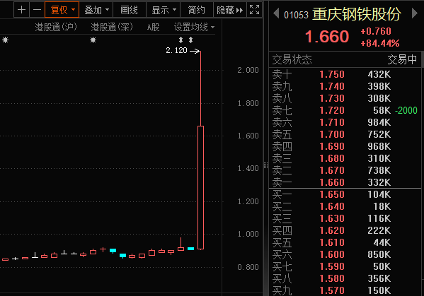 万银鼎信 突然暴涨，最高涨超130%！原因曝光